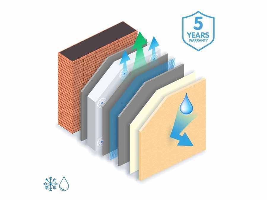 Теплоизоляция М1